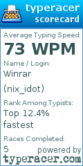 Scorecard for user nix_idot