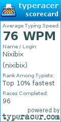 Scorecard for user nixibix