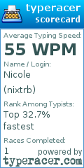 Scorecard for user nixtrb