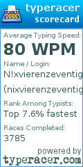 Scorecard for user nixvierenzeventig