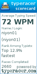 Scorecard for user niyon01