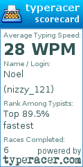 Scorecard for user nizzy_121