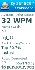 Scorecard for user njf_1