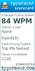 Scorecard for user njord19