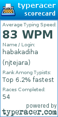 Scorecard for user njtejara