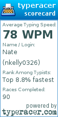 Scorecard for user nkelly0326