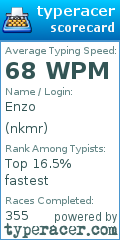 Scorecard for user nkmr