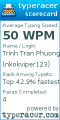 Scorecard for user nkokviper123