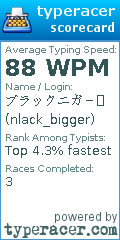 Scorecard for user nlack_bigger