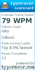 Scorecard for user nlkoo