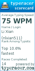 Scorecard for user nlxian511