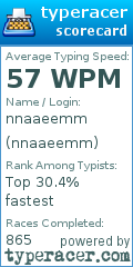 Scorecard for user nnaaeemm