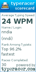 Scorecard for user nndi