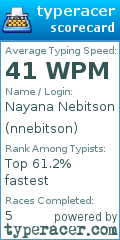 Scorecard for user nnebitson