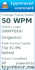 Scorecard for user nngavino