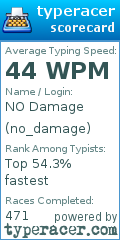 Scorecard for user no_damage