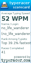 Scorecard for user no_life_wanderer