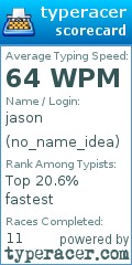 Scorecard for user no_name_idea