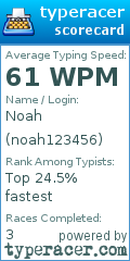 Scorecard for user noah123456