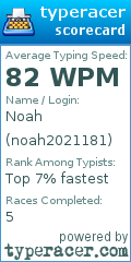 Scorecard for user noah2021181