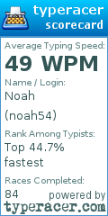 Scorecard for user noah54