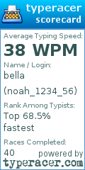Scorecard for user noah_1234_56
