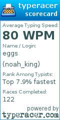 Scorecard for user noah_king