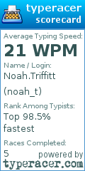 Scorecard for user noah_t