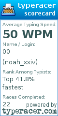 Scorecard for user noah_xxiv