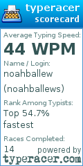 Scorecard for user noahballews