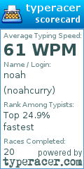 Scorecard for user noahcurry