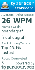 Scorecard for user noahdagraf