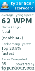 Scorecard for user noahh042