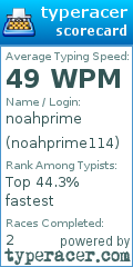 Scorecard for user noahprime114