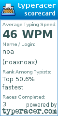 Scorecard for user noaxnoax