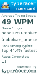 Scorecard for user nobelium_uranium