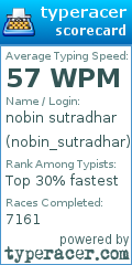 Scorecard for user nobin_sutradhar