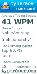 Scorecard for user nobleanarchy1