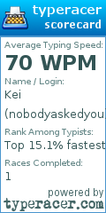 Scorecard for user nobodyaskedyou