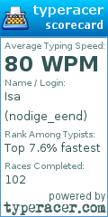 Scorecard for user nodige_eend