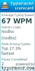 Scorecard for user nodlss