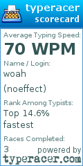 Scorecard for user noeffect