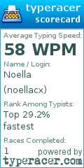 Scorecard for user noellacx