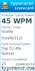 Scorecard for user noelle312