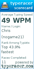 Scorecard for user nogame21