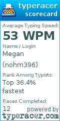 Scorecard for user nohm396