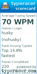 Scorecard for user nohusky