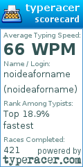 Scorecard for user noideaforname