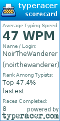 Scorecard for user noirthewanderer