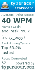 Scorecard for user noisy_boyy